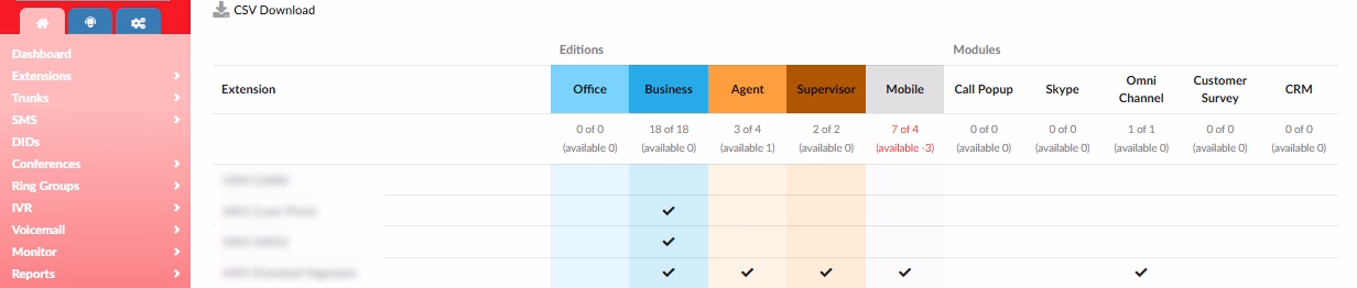 Communicator licensing screen which is accessable from the Home Tab, Apps menu item.
